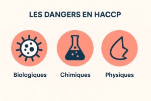 Comment réaliser une analyse des dangers en HACCP
