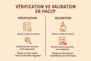 La vérification et la validation en HACCP - RCV EXPERT