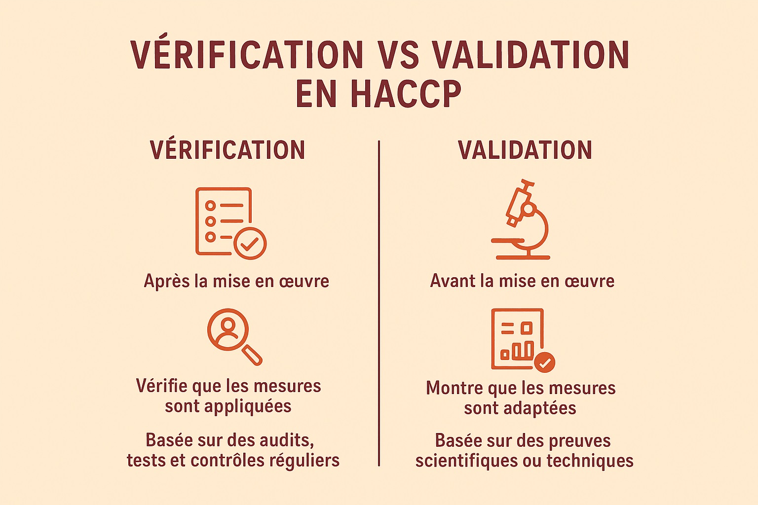 Validation Program Haccp Vérification et validation en HACCP – Guide pratique - RCV EXPERT