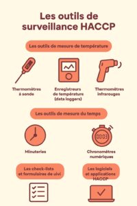 Les outils de surveillance HACCP - RCV EXPERT
